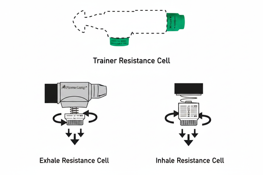 PowerLung Resistance Cell Reference Diagram